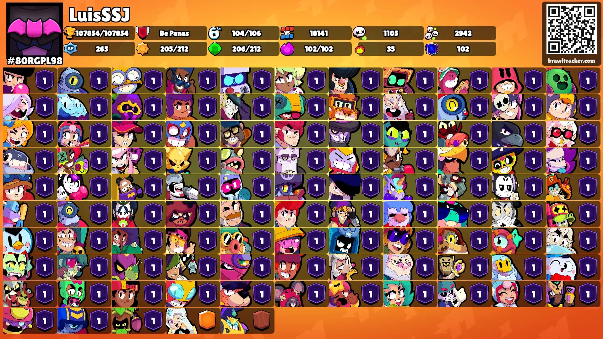 LuisSSJ's Ranks