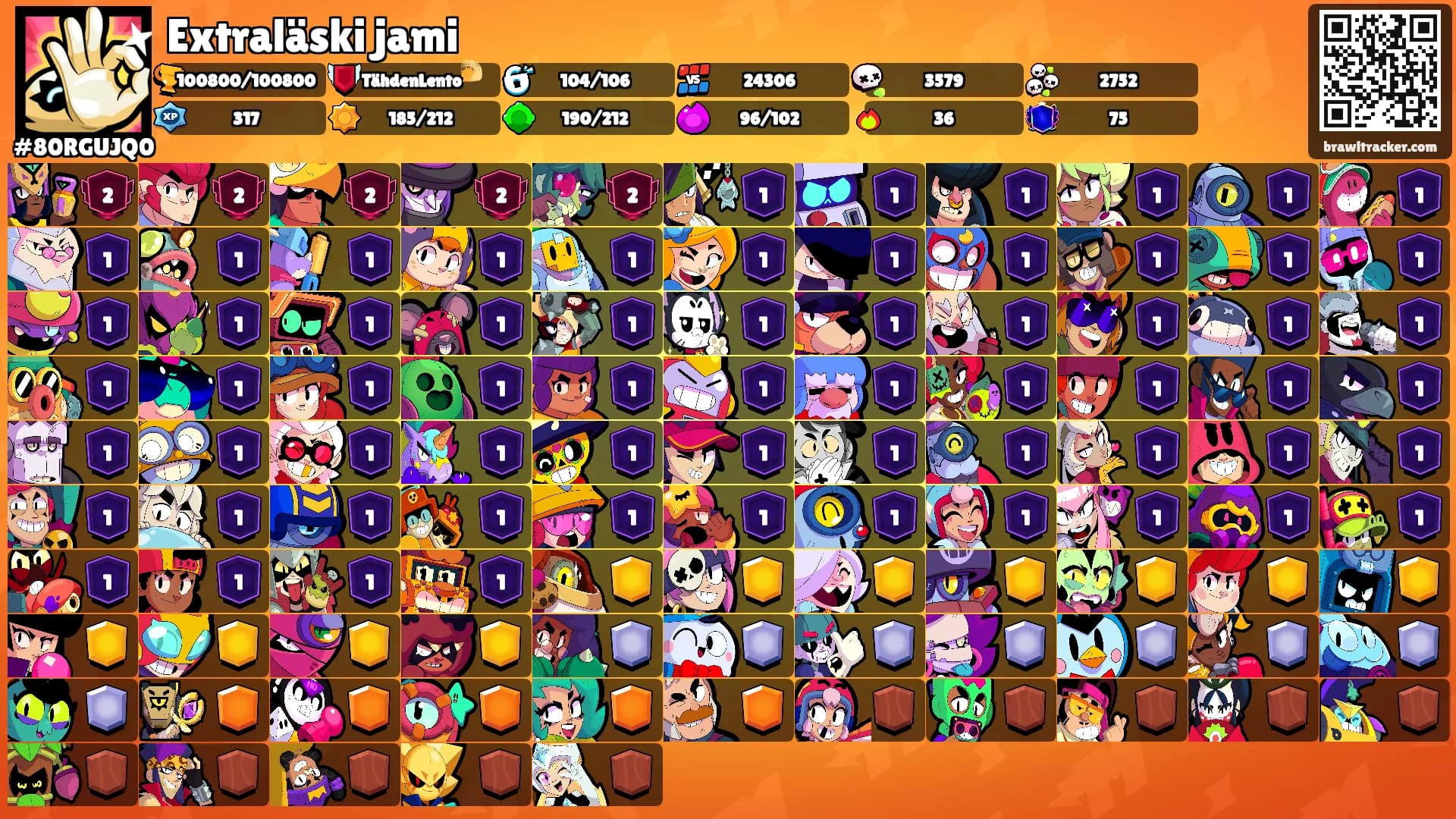 Extraläski jami's Ranks