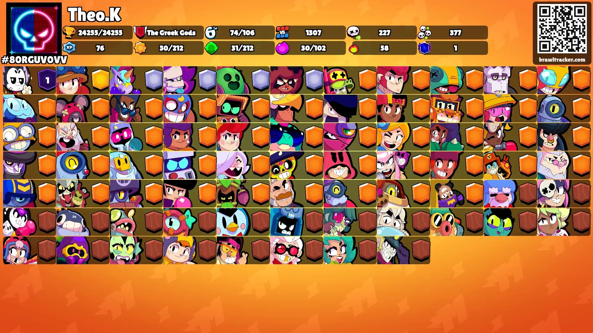 Theo.K's Ranks