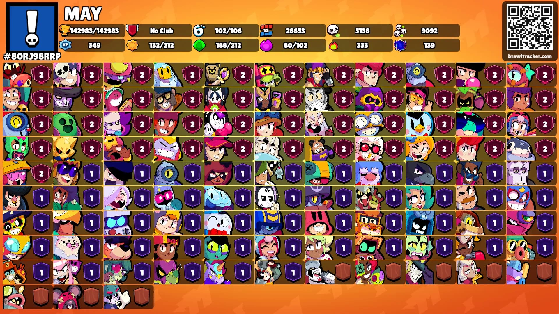 MAY's Ranks