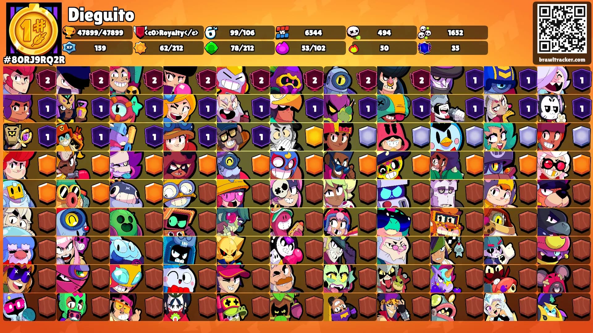 Dieguito's Ranks