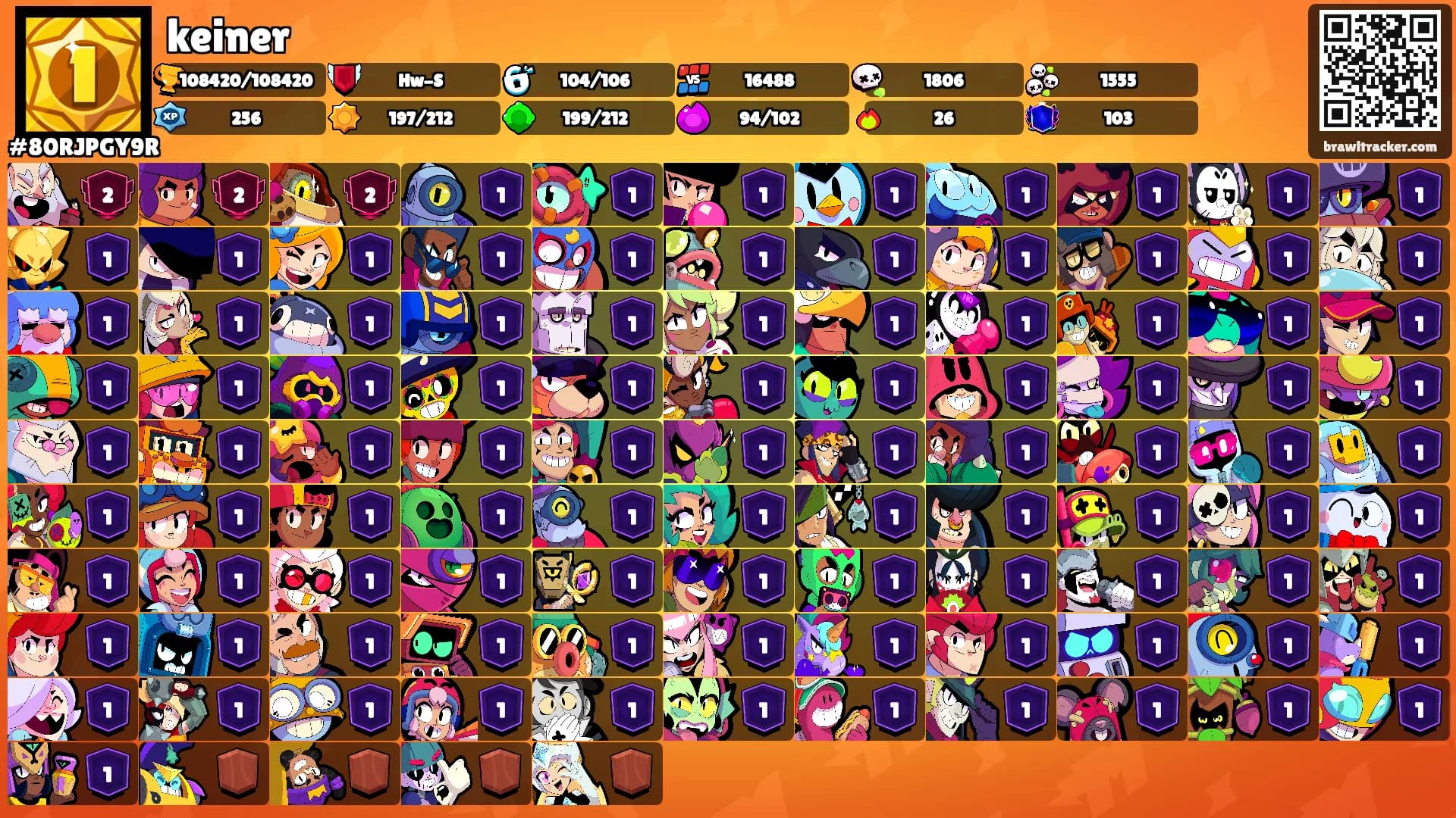 keiner's Ranks