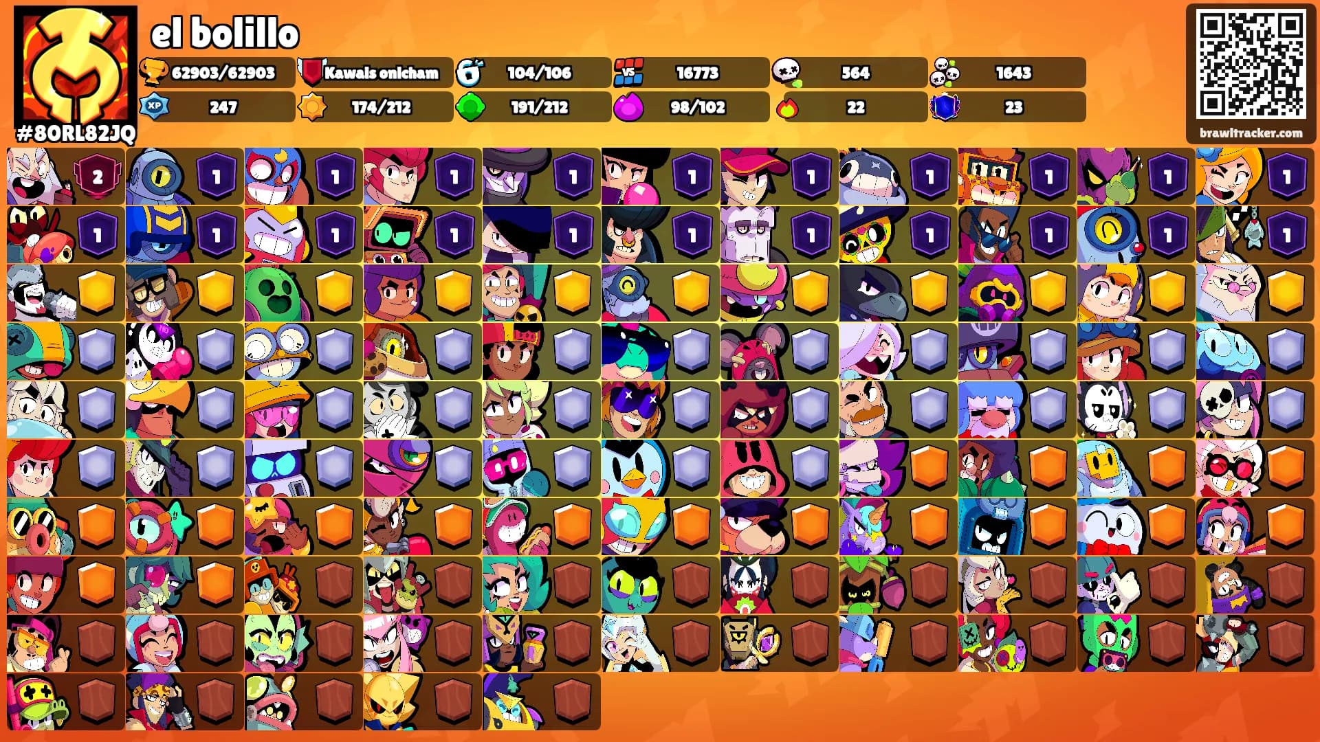 el bolillo's Ranks