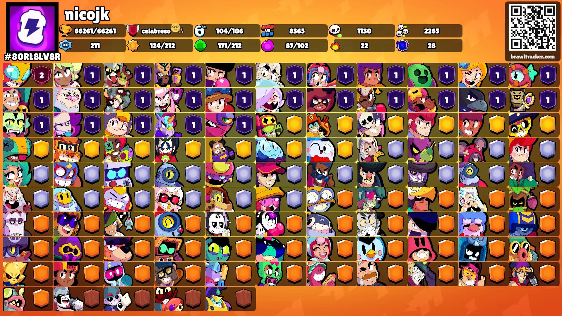 nicojk's Ranks