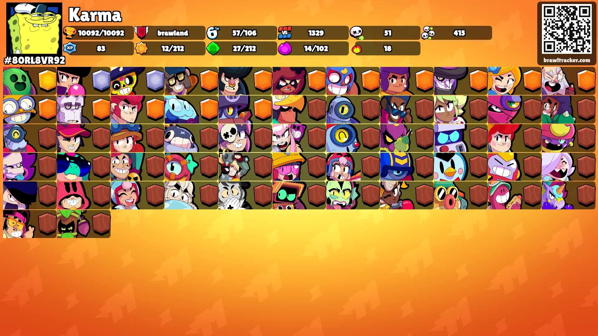 Karma's Ranks