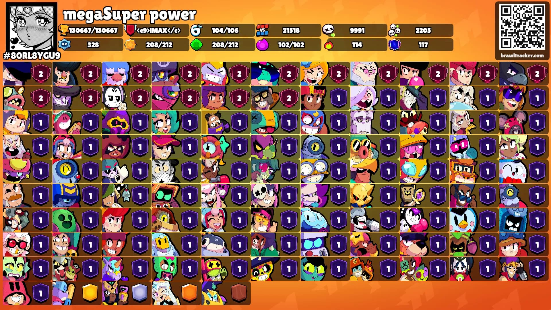 megaSuper power's Ranks