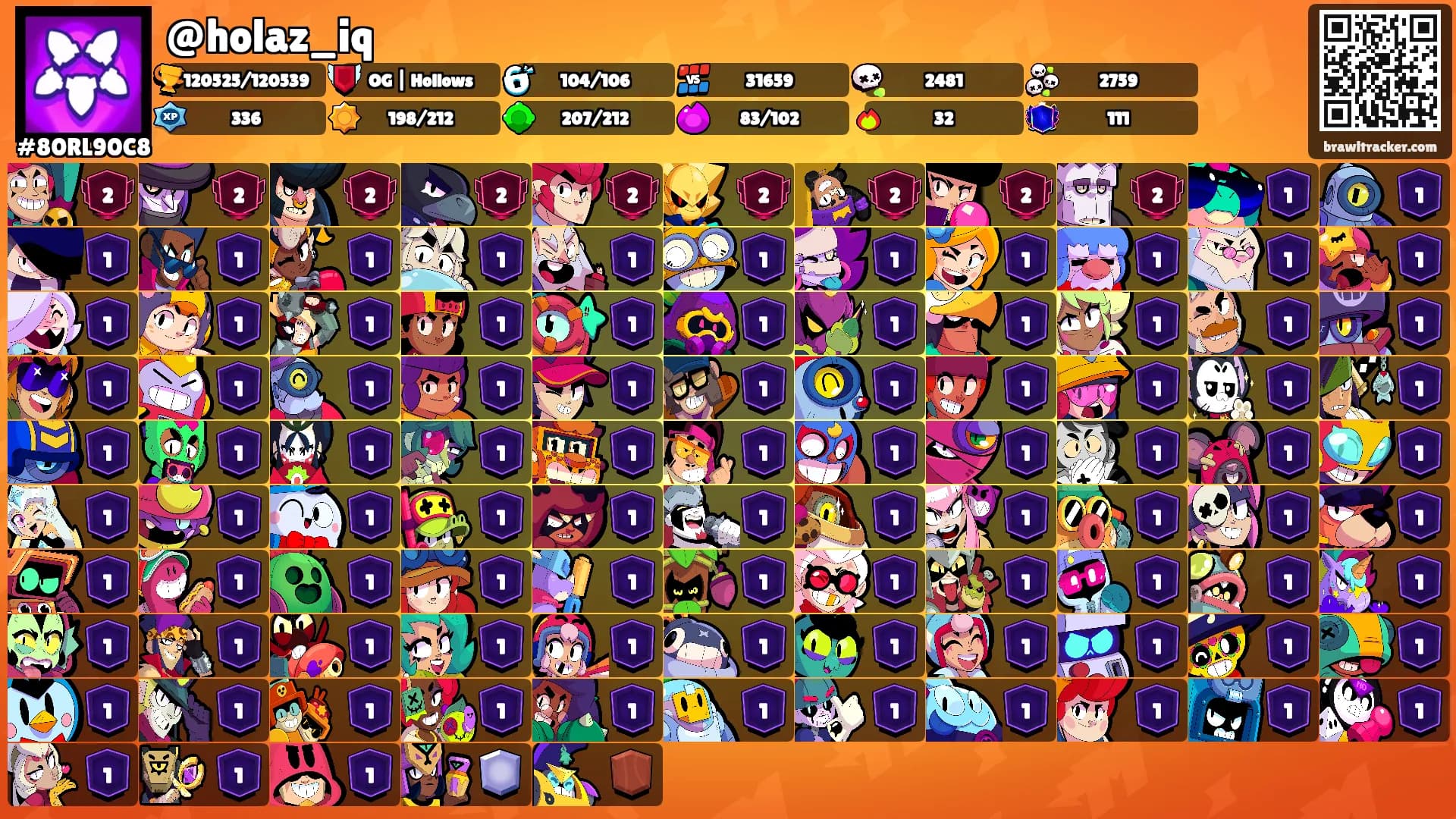 @holaz_iq's Ranks