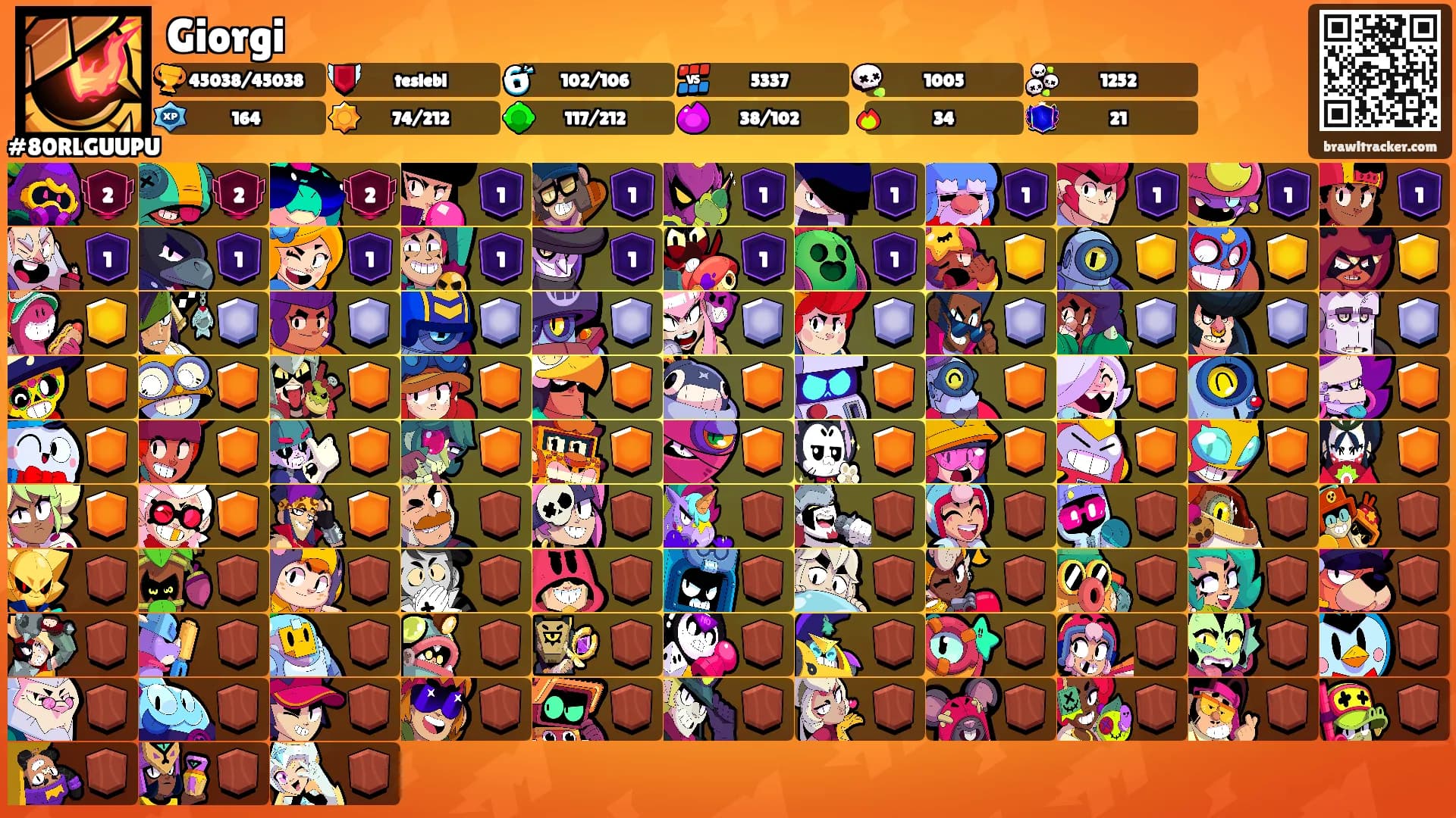 Giorgi's Ranks