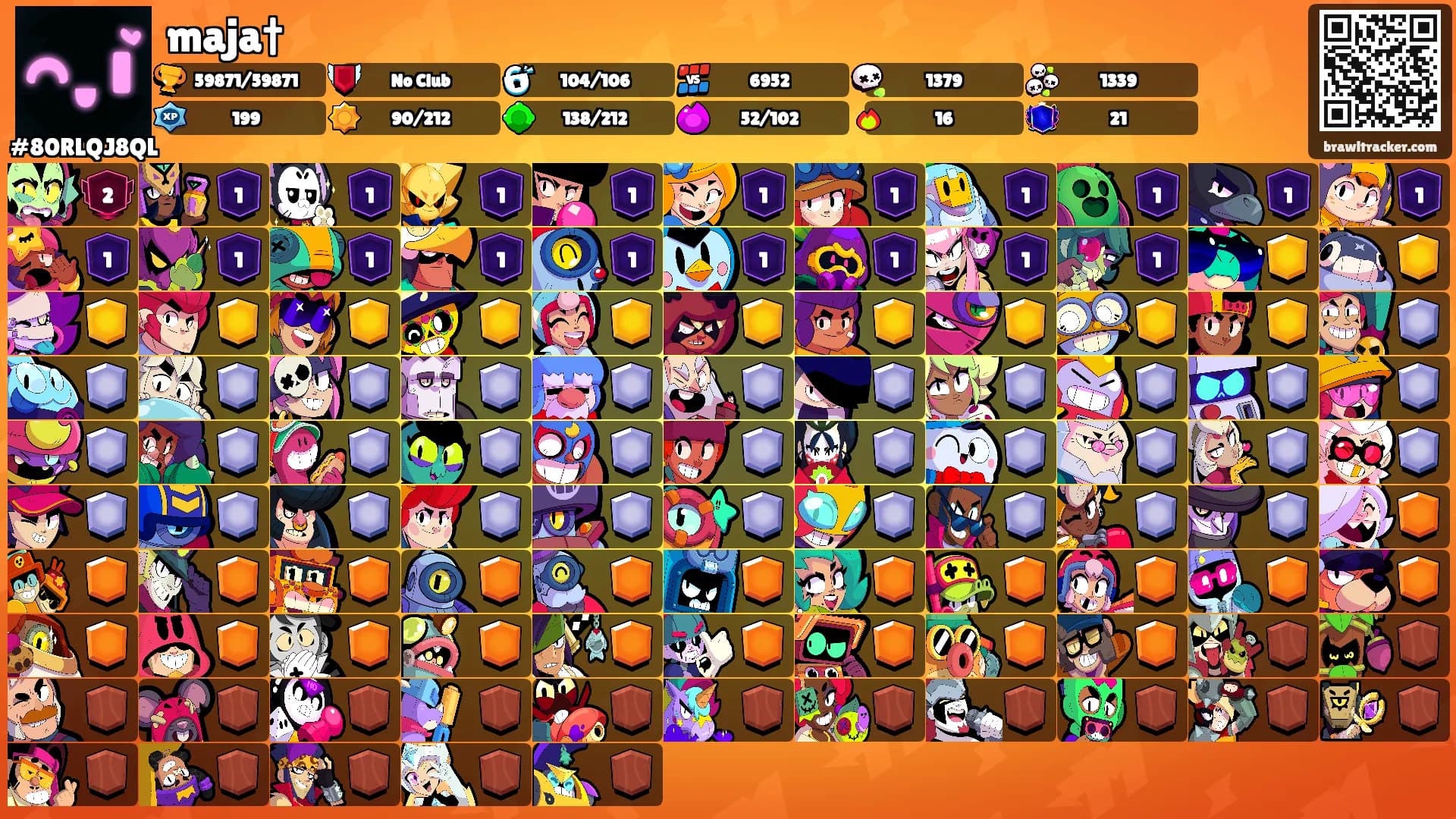 maja†'s Ranks