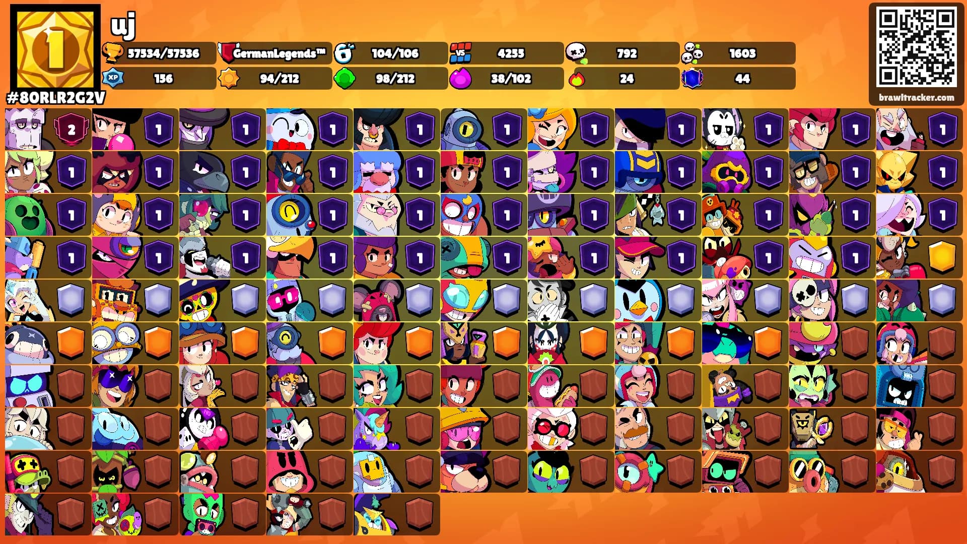 uj's Ranks