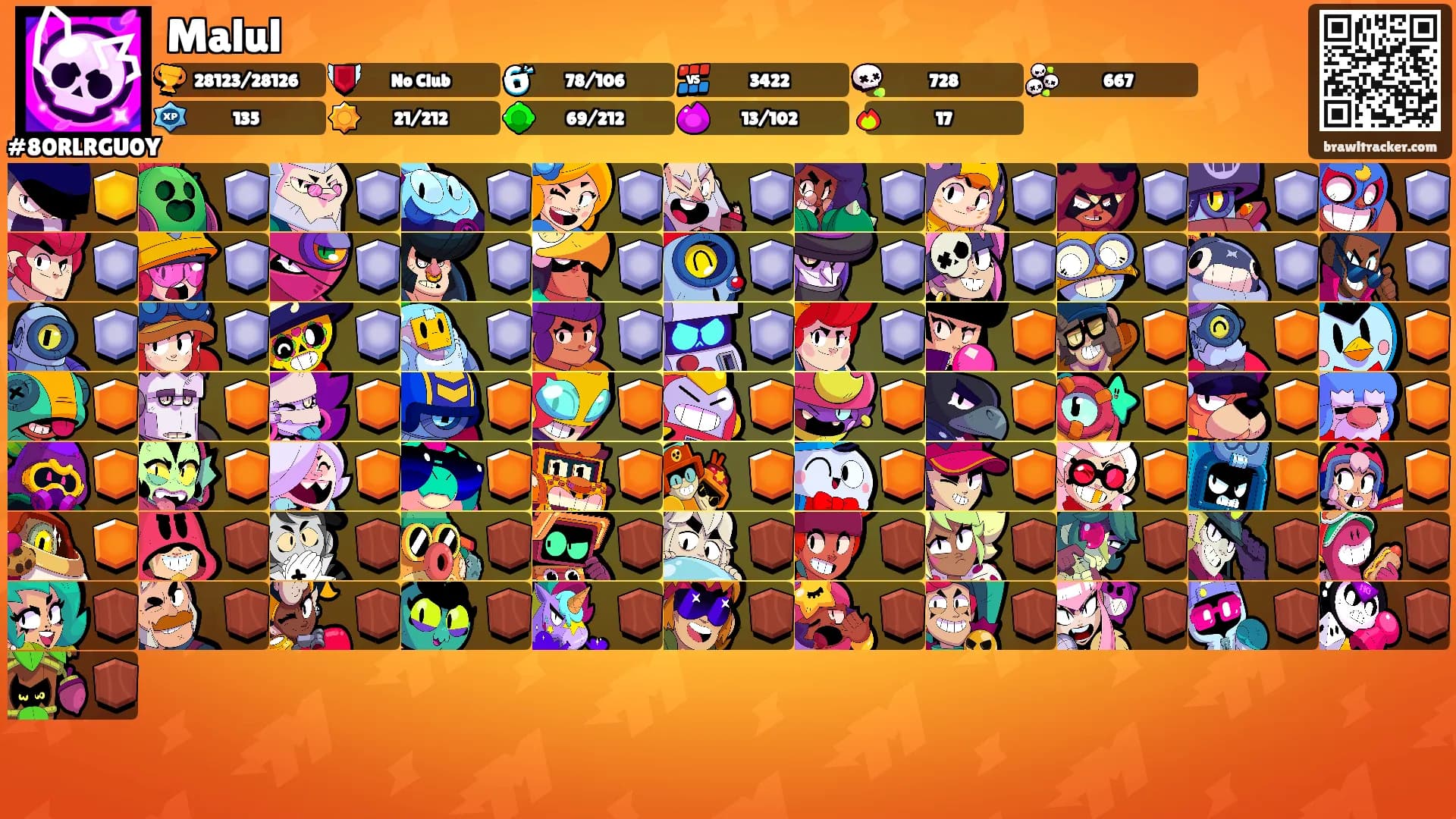 Malul's Ranks