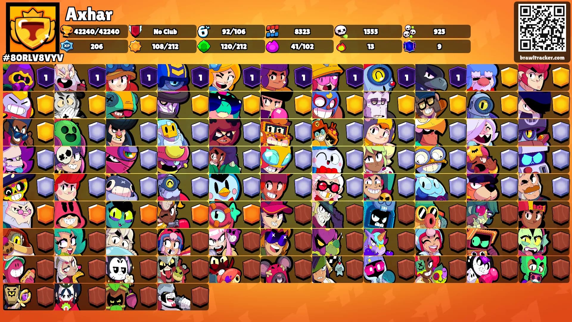 Axhar's Ranks