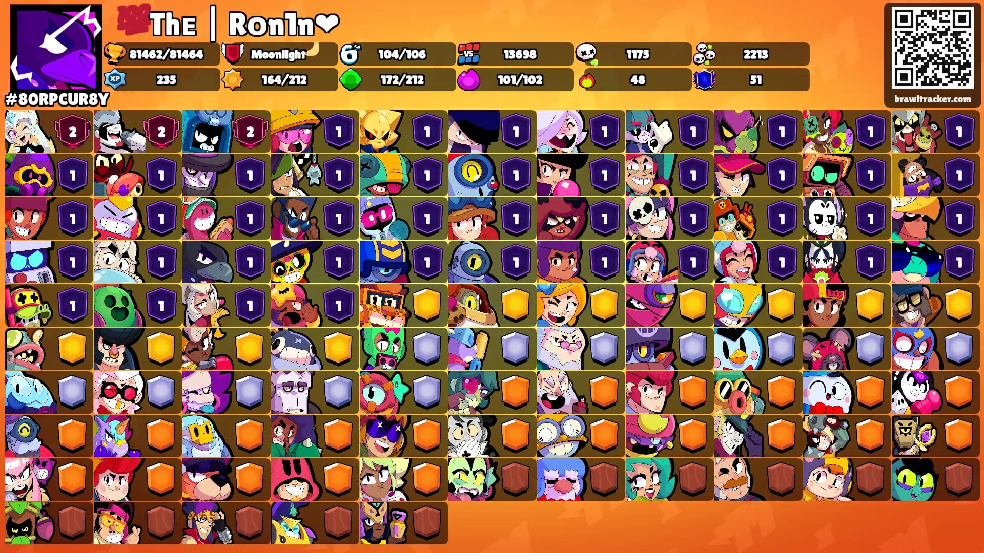 ⛩💯Thᴇ | Rᴏn1n❤'s Ranks