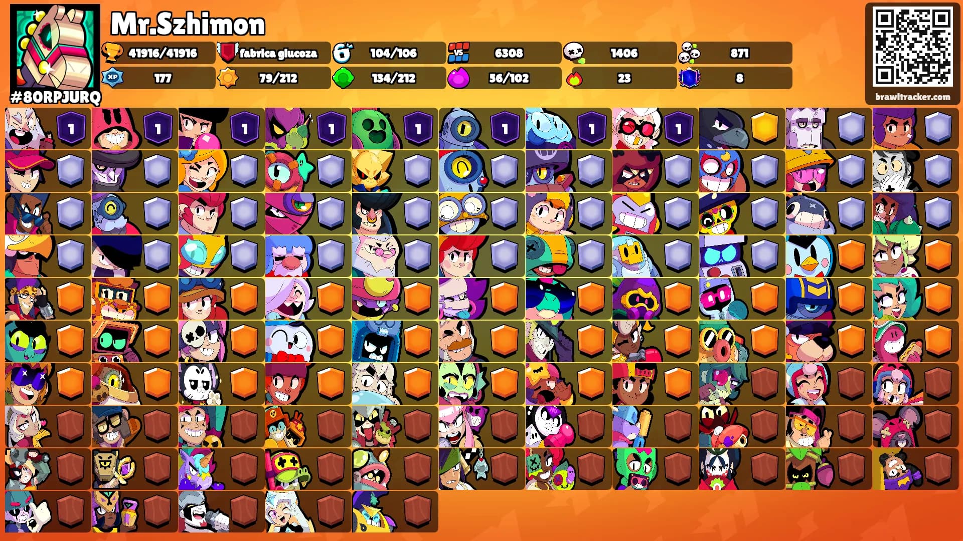 Mr.Szhimon's Ranks