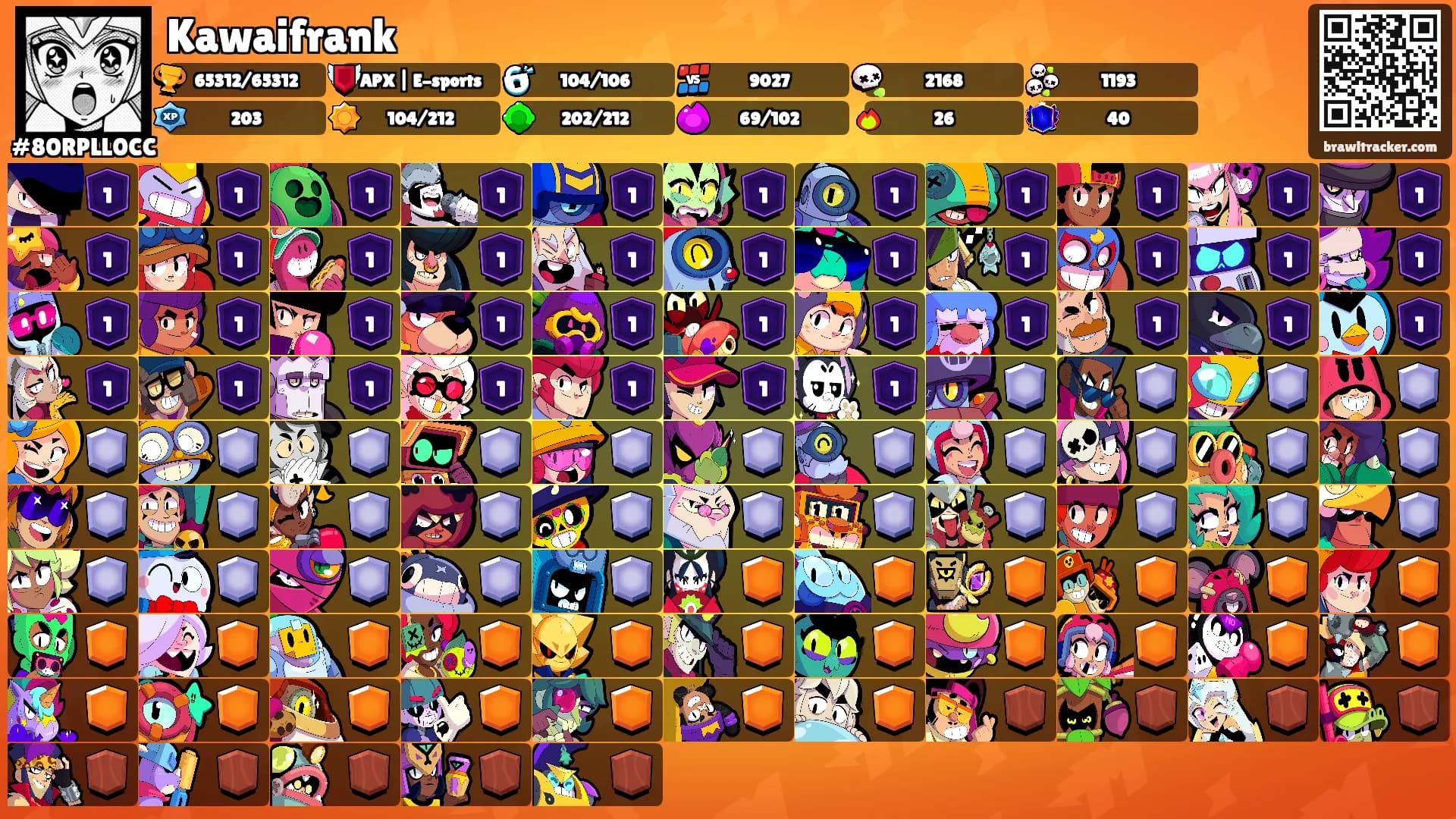 Kawaifrank's Ranks