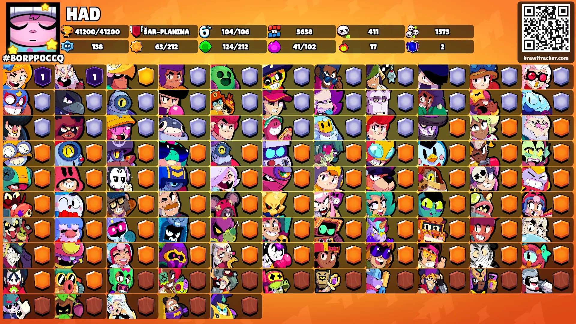 HAD's Ranks