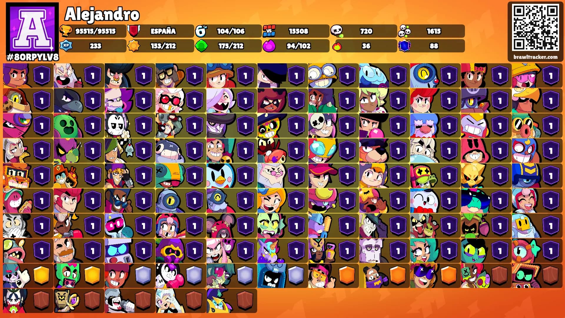 Alejandro's Ranks