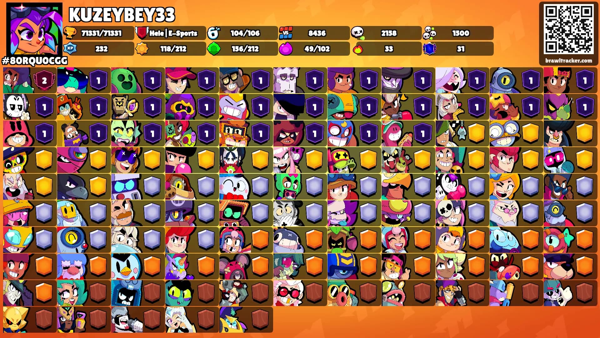 KUZEYBEY33's Ranks