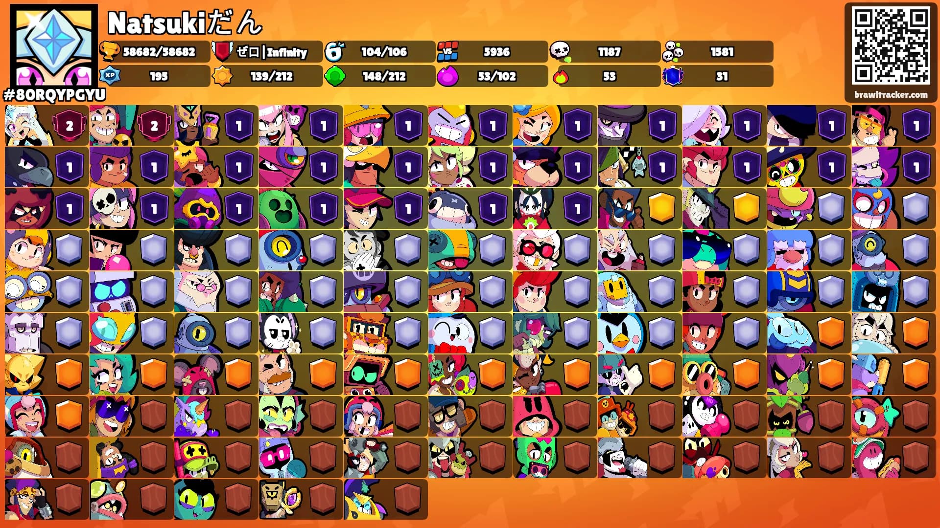 Natsukiだん's Ranks