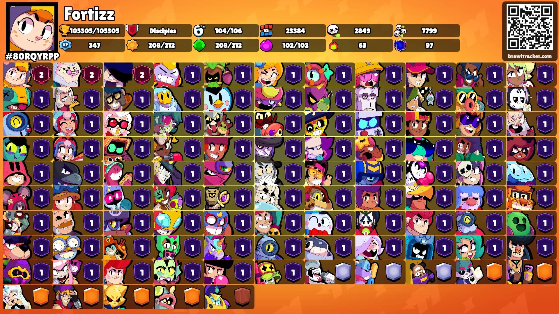 Fortizz's Ranks