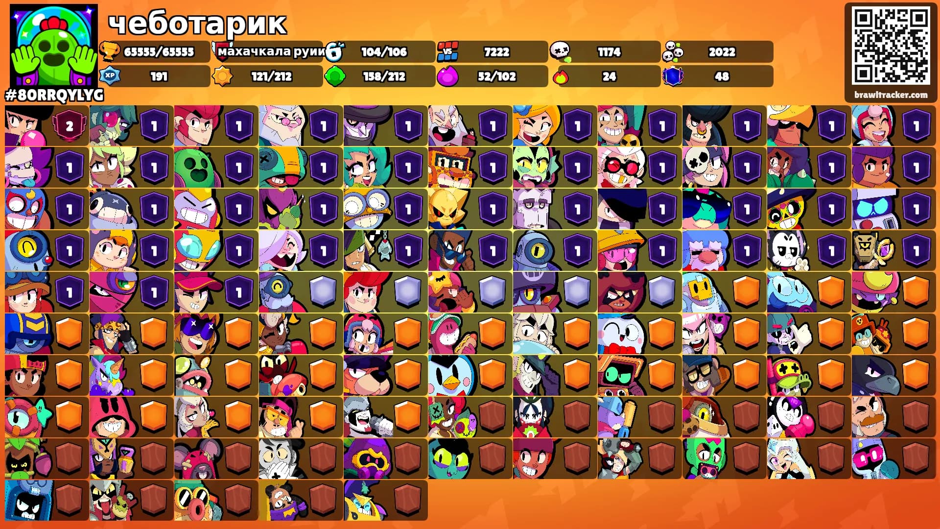 чеботарик's Ranks