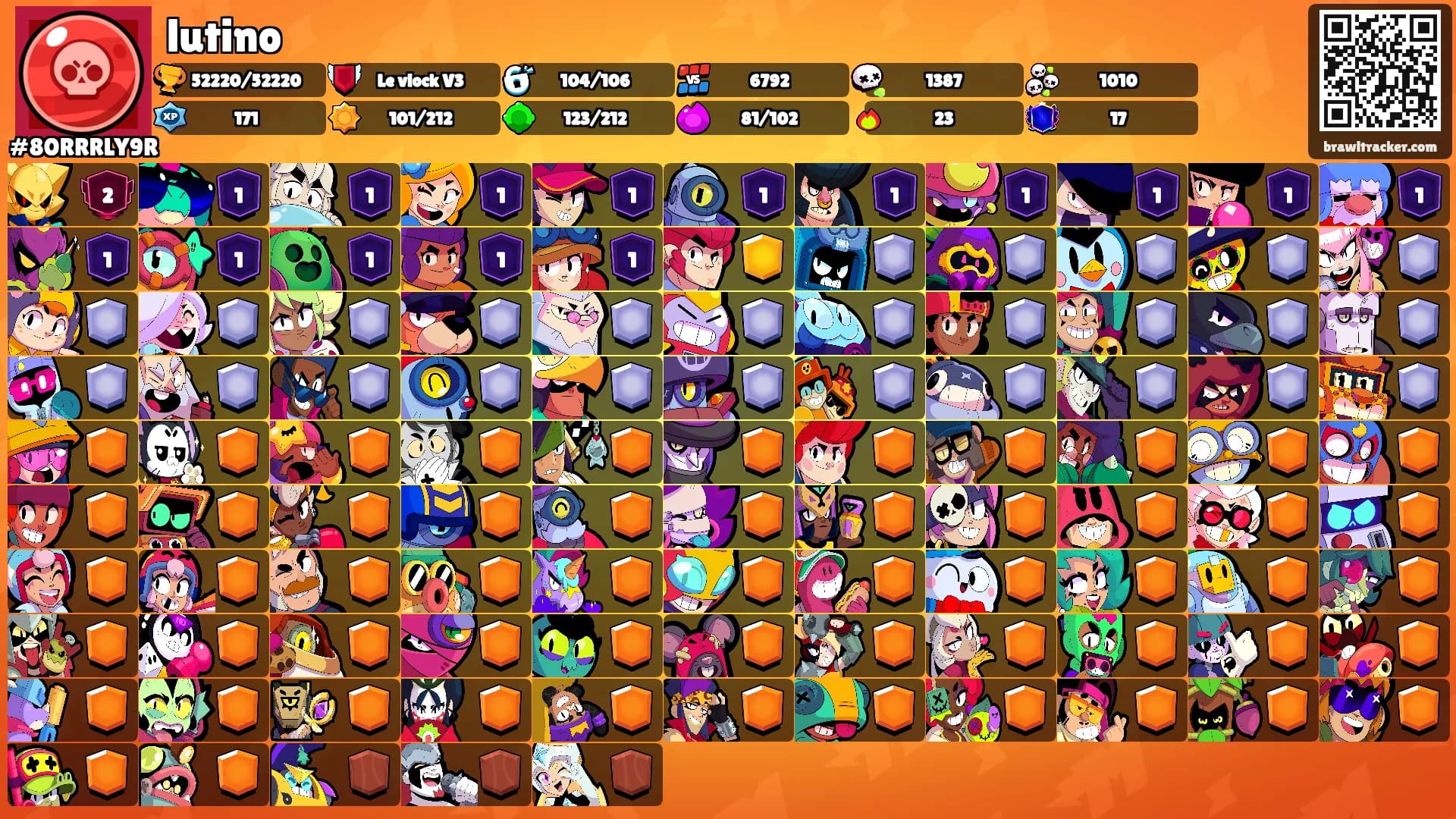 lutino's Ranks