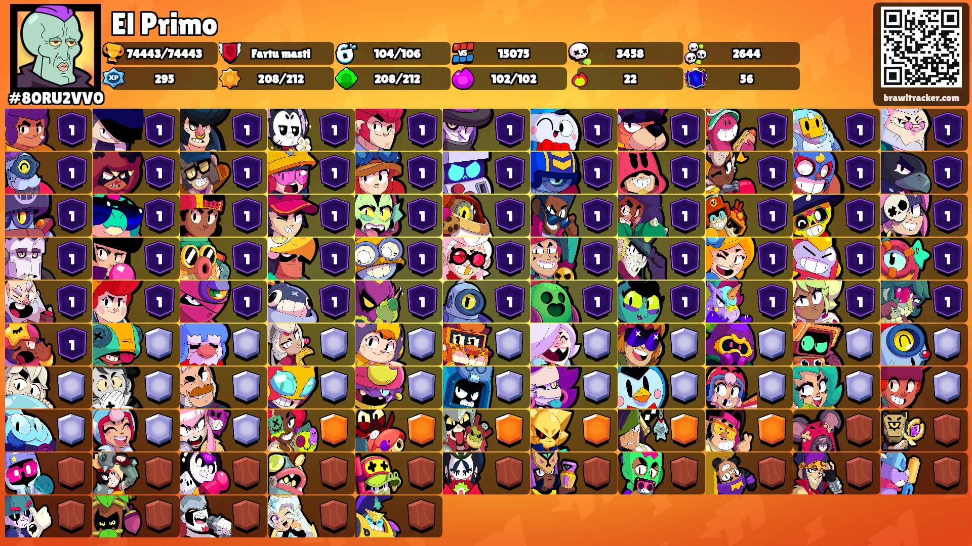 El Primo's Ranks