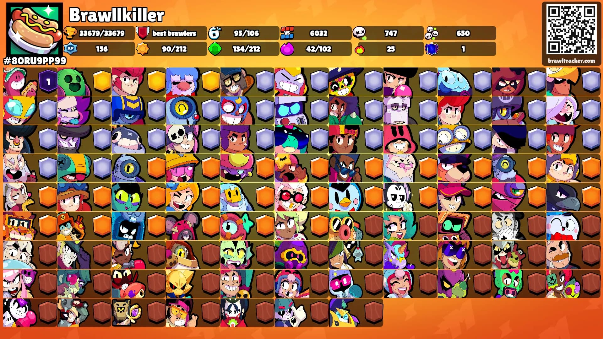 Brawllkiller's Ranks