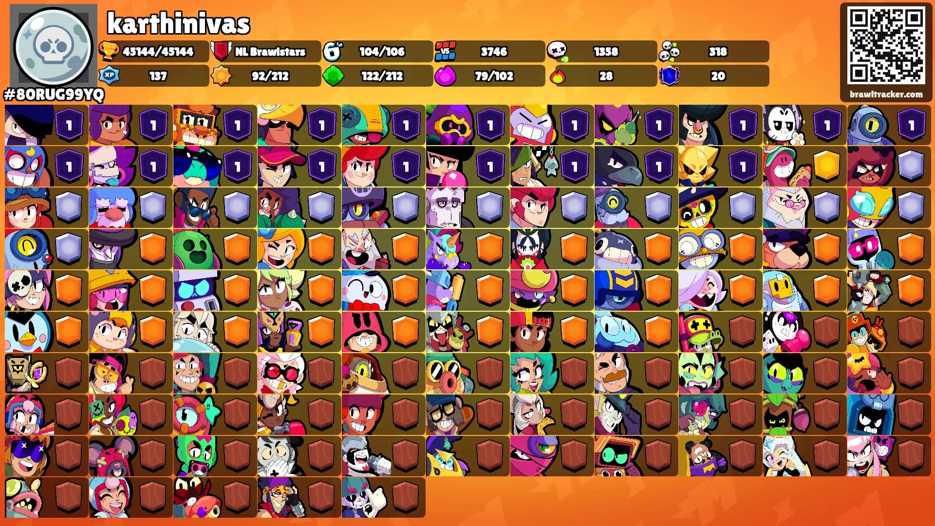 karthinivas's Ranks