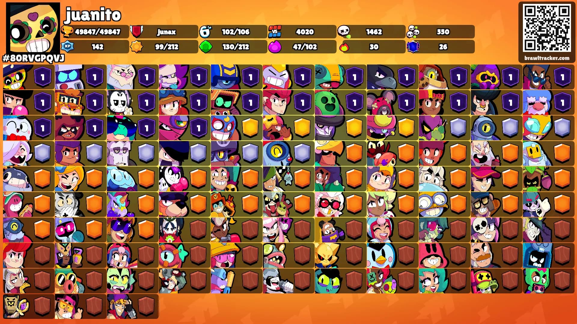 juanito's Ranks