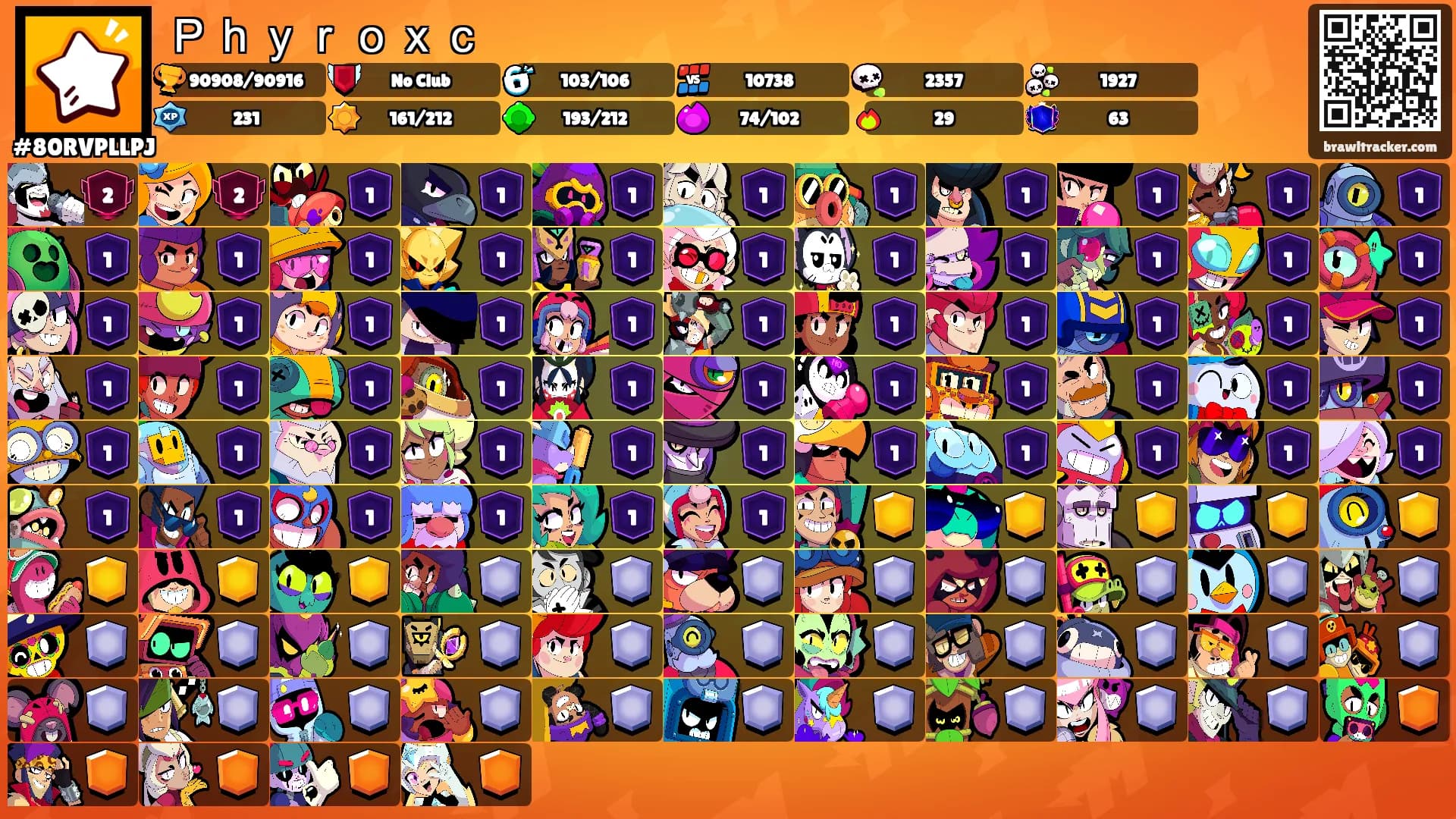 Ｐｈｙｒｏｘｃ's Ranks