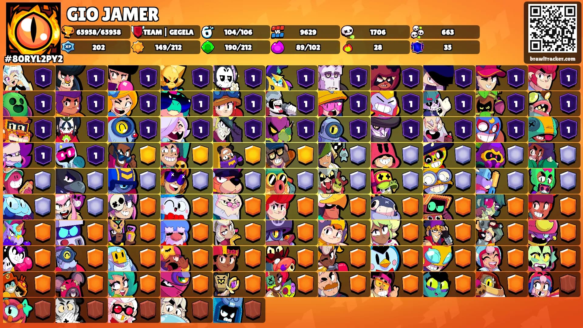 GIO JAMER's Ranks