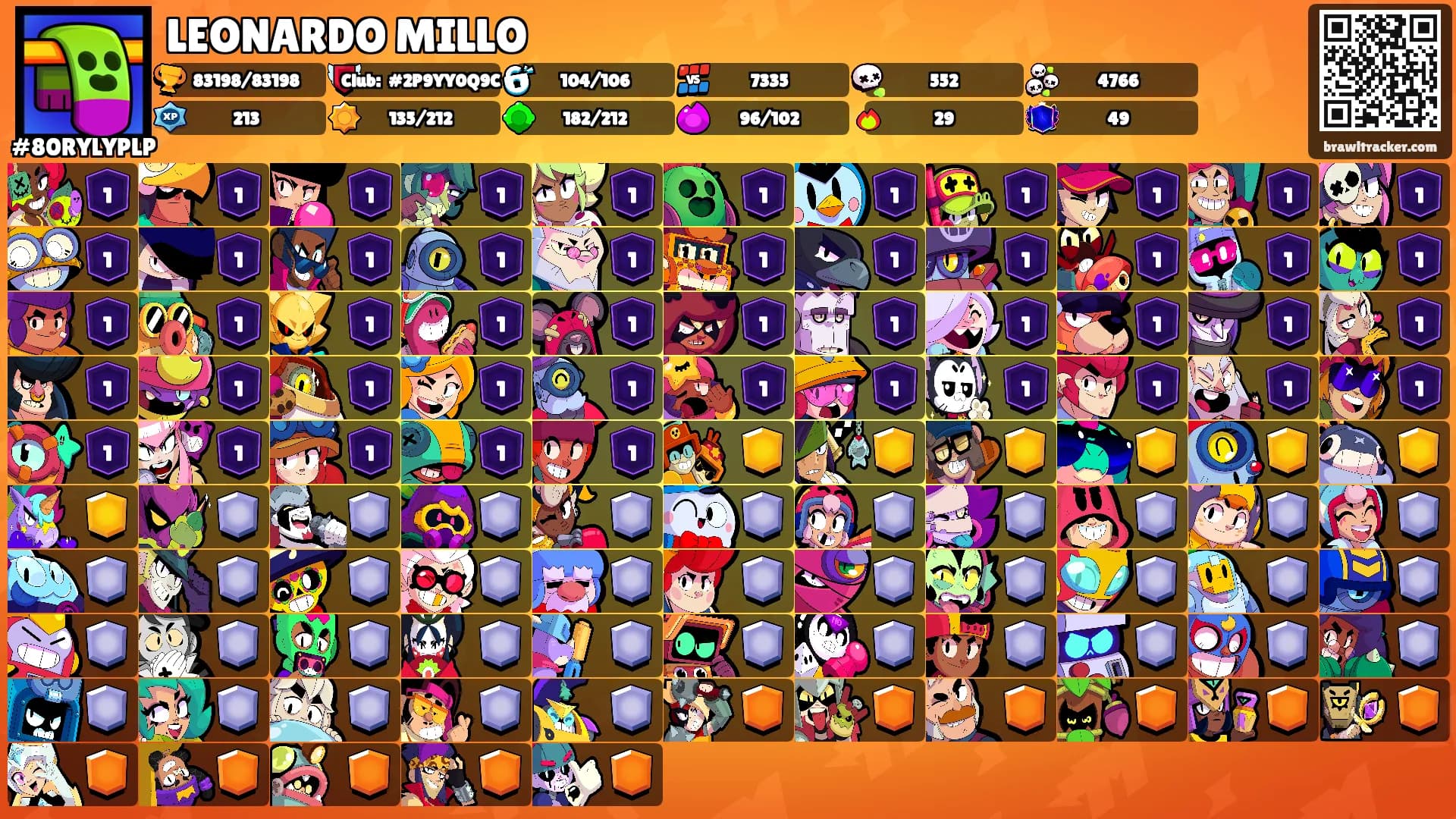 LEONARDO MILLO's Ranks