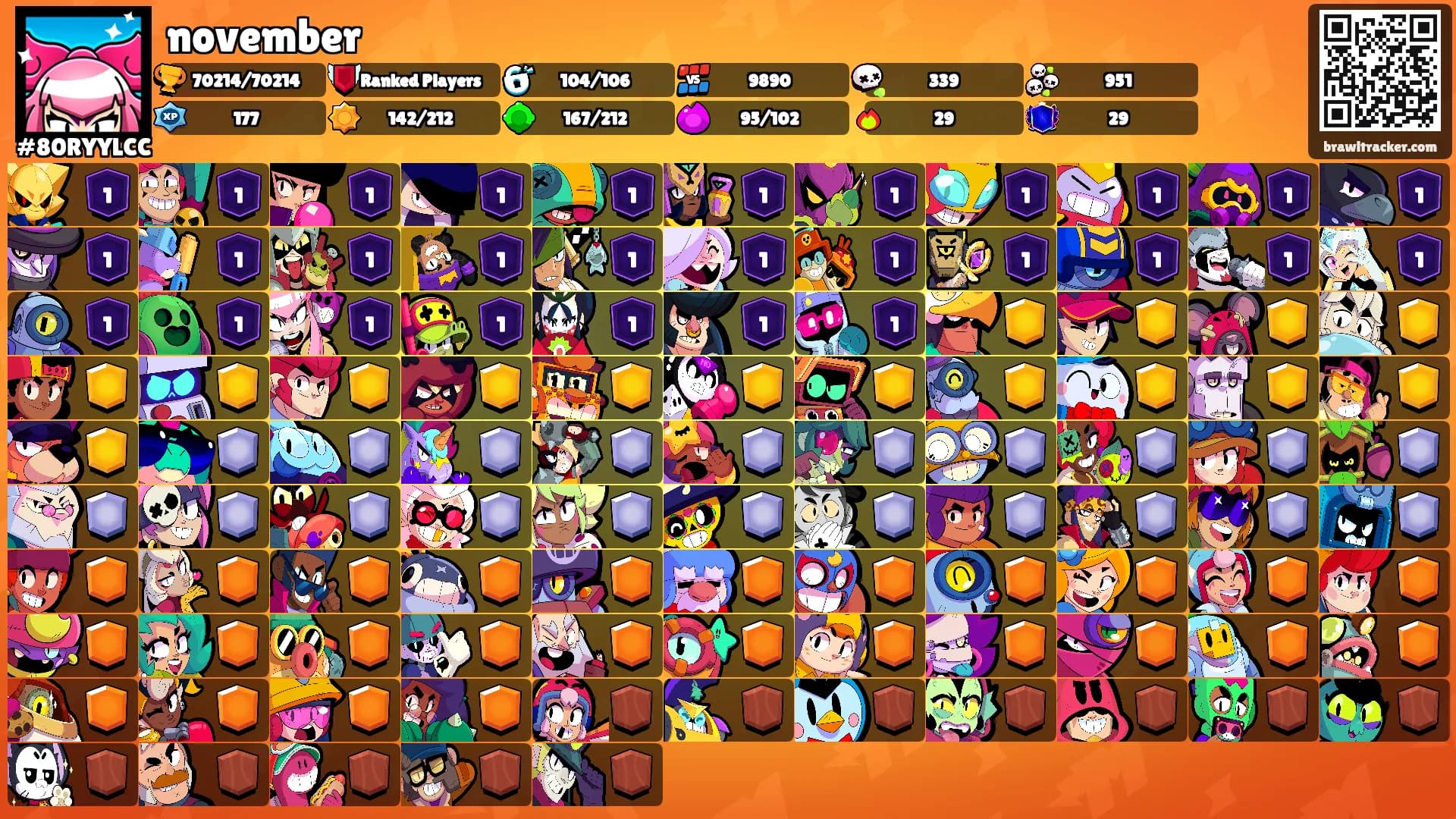 november's Ranks