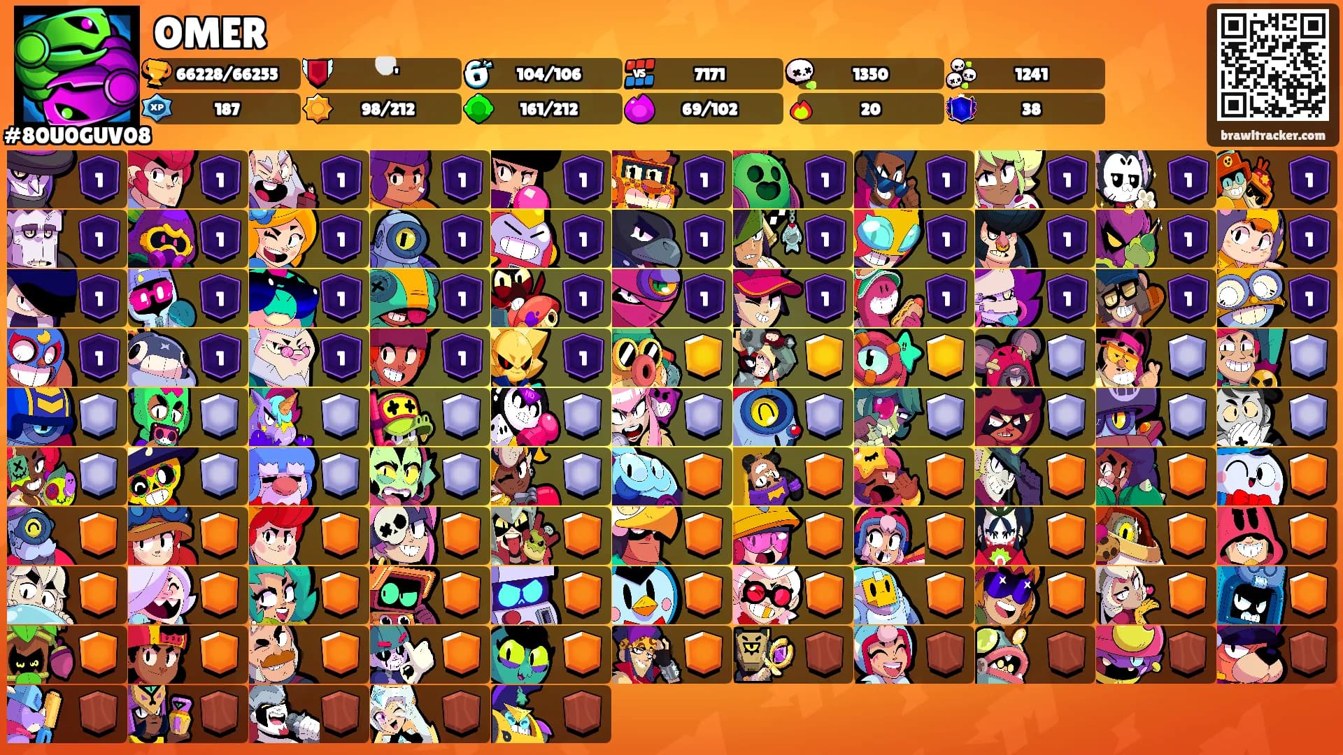 OMER's Ranks
