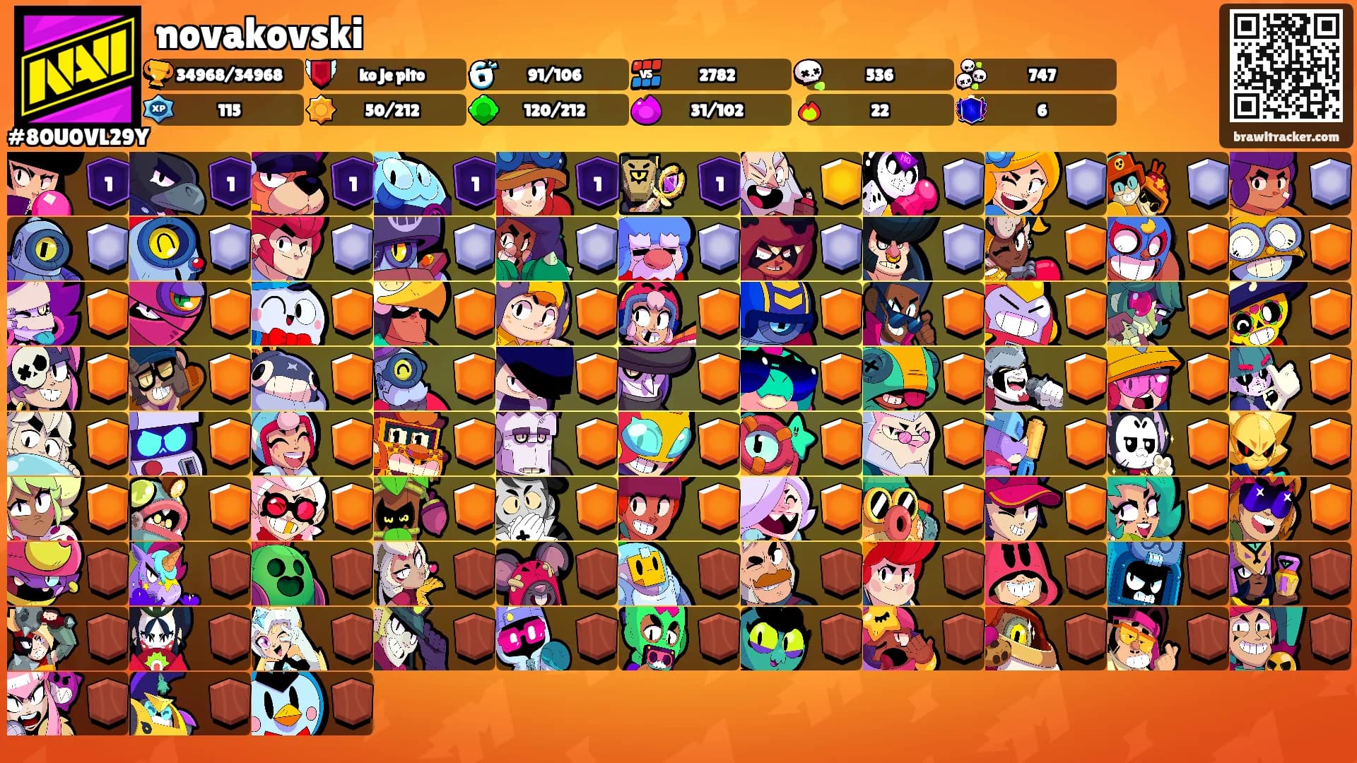 novakovski's Ranks