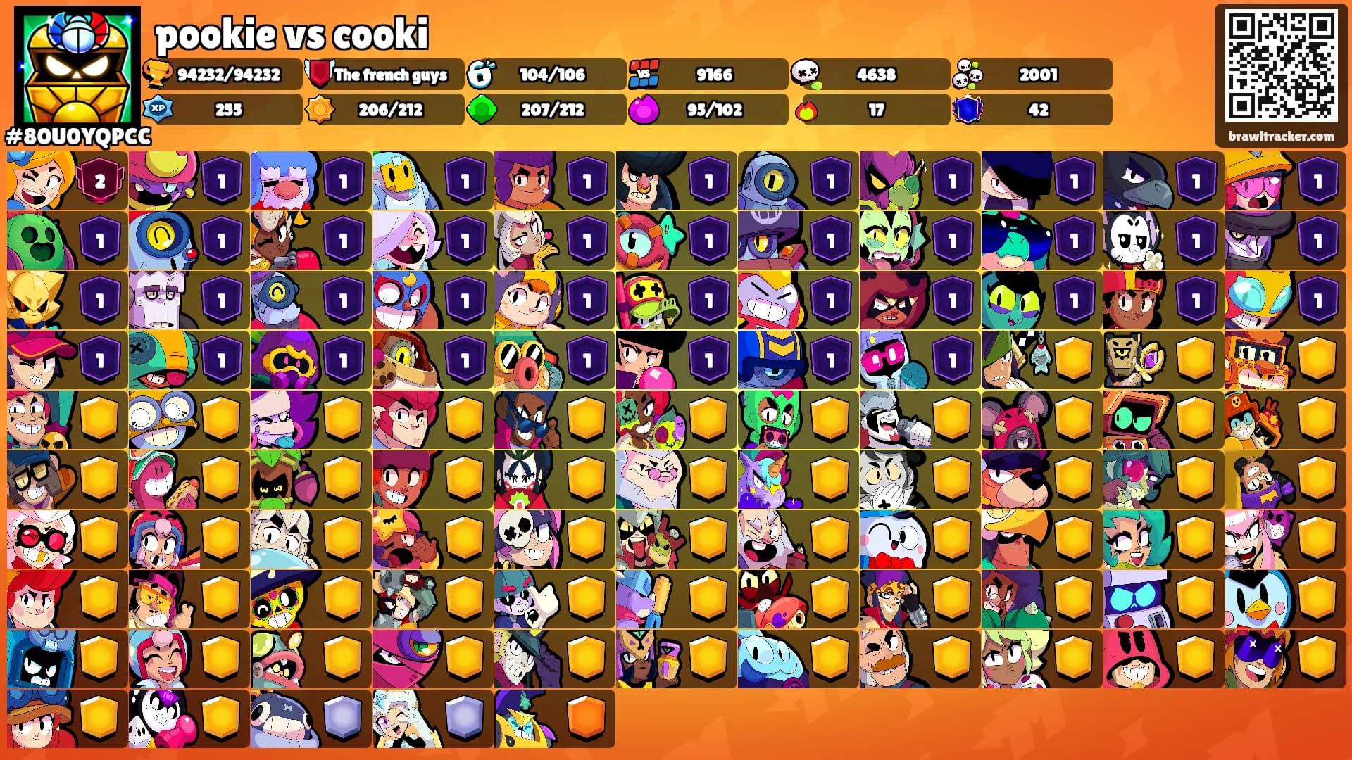 pookie vs cooki's Ranks