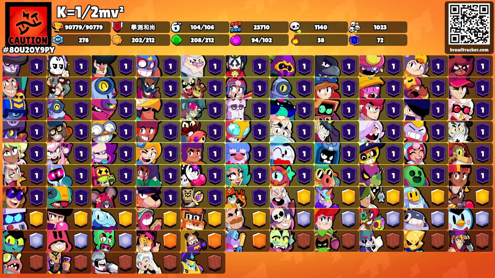 K=1/2mv²'s Ranks