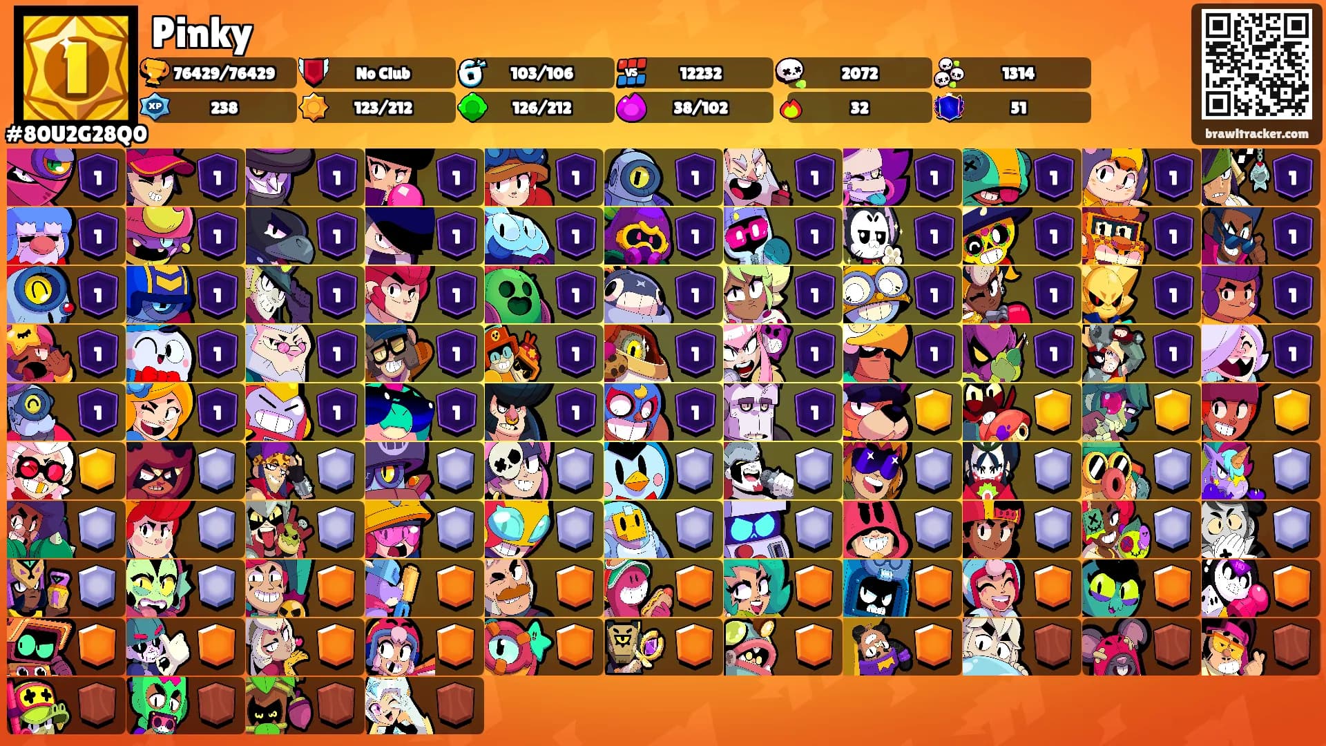 Pinky's Ranks