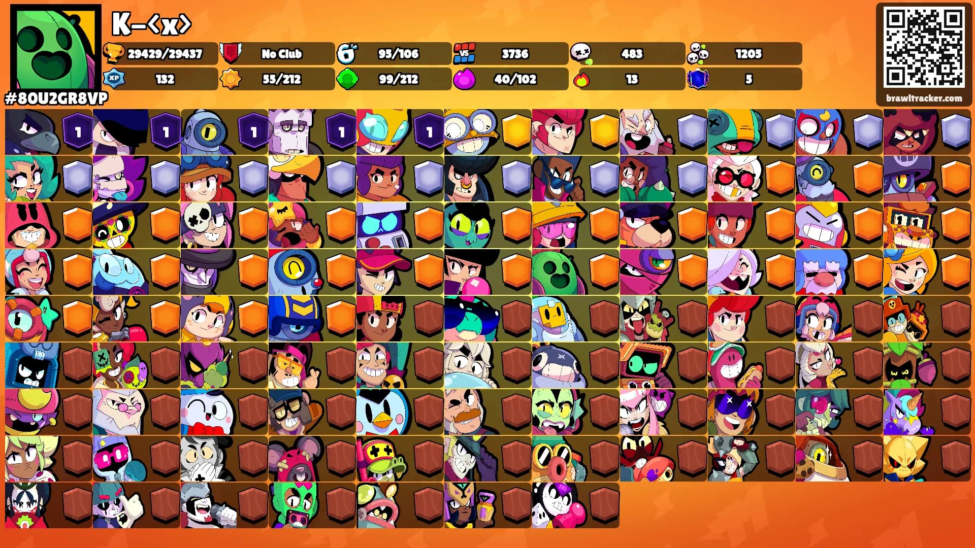 K-<x>'s Ranks