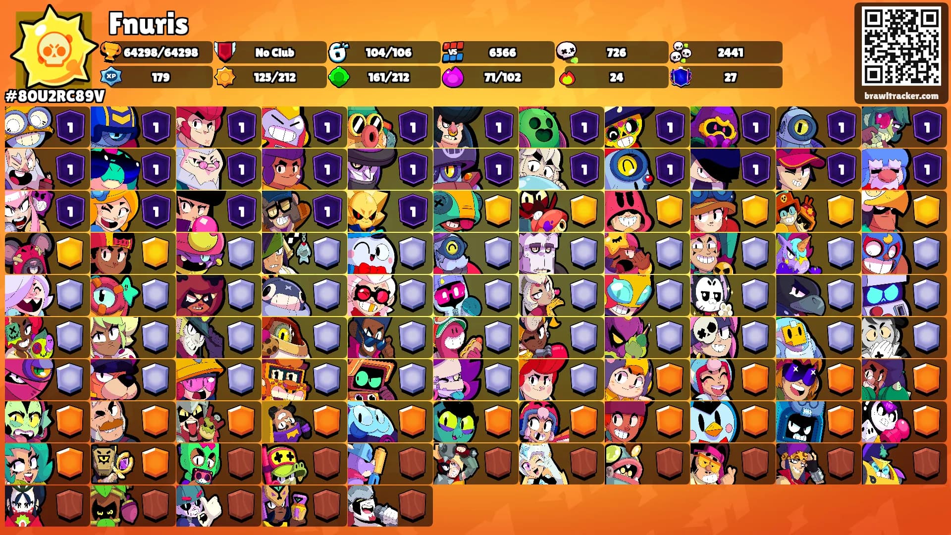 Fnuris's Ranks