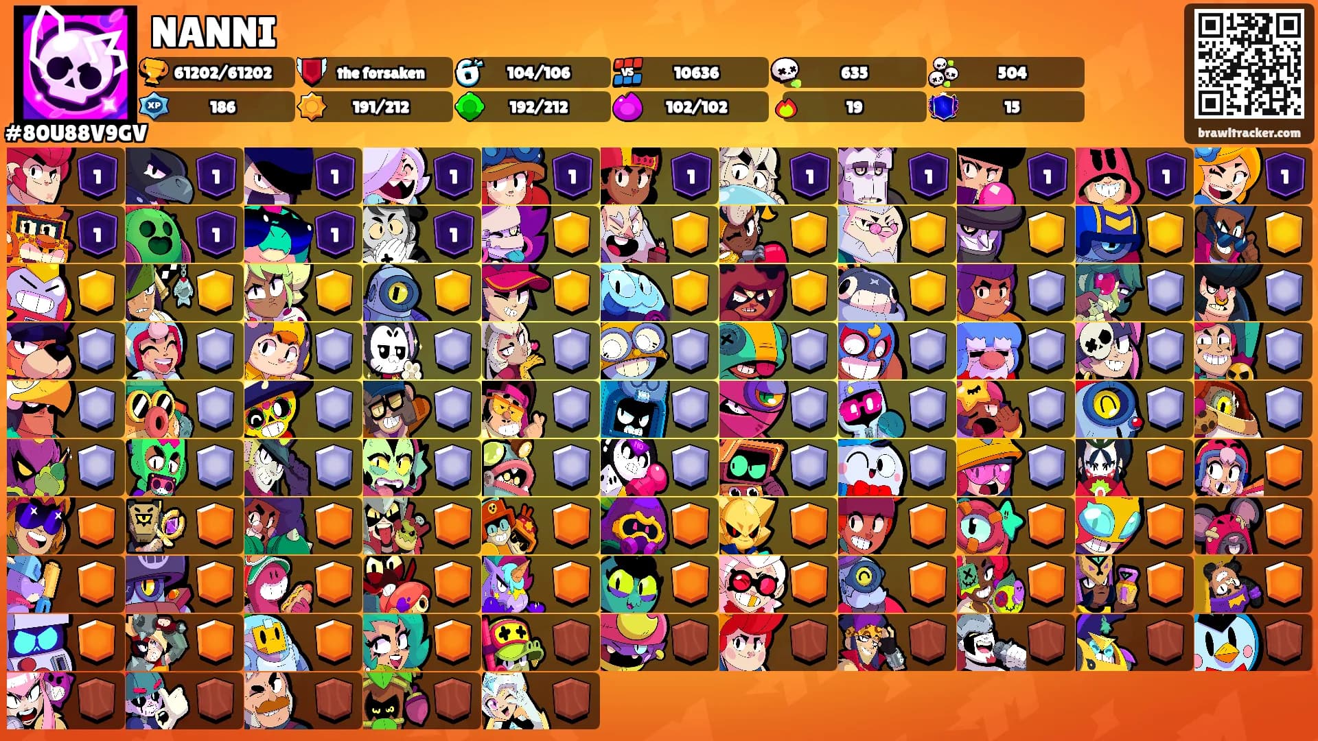 NANNI's Ranks