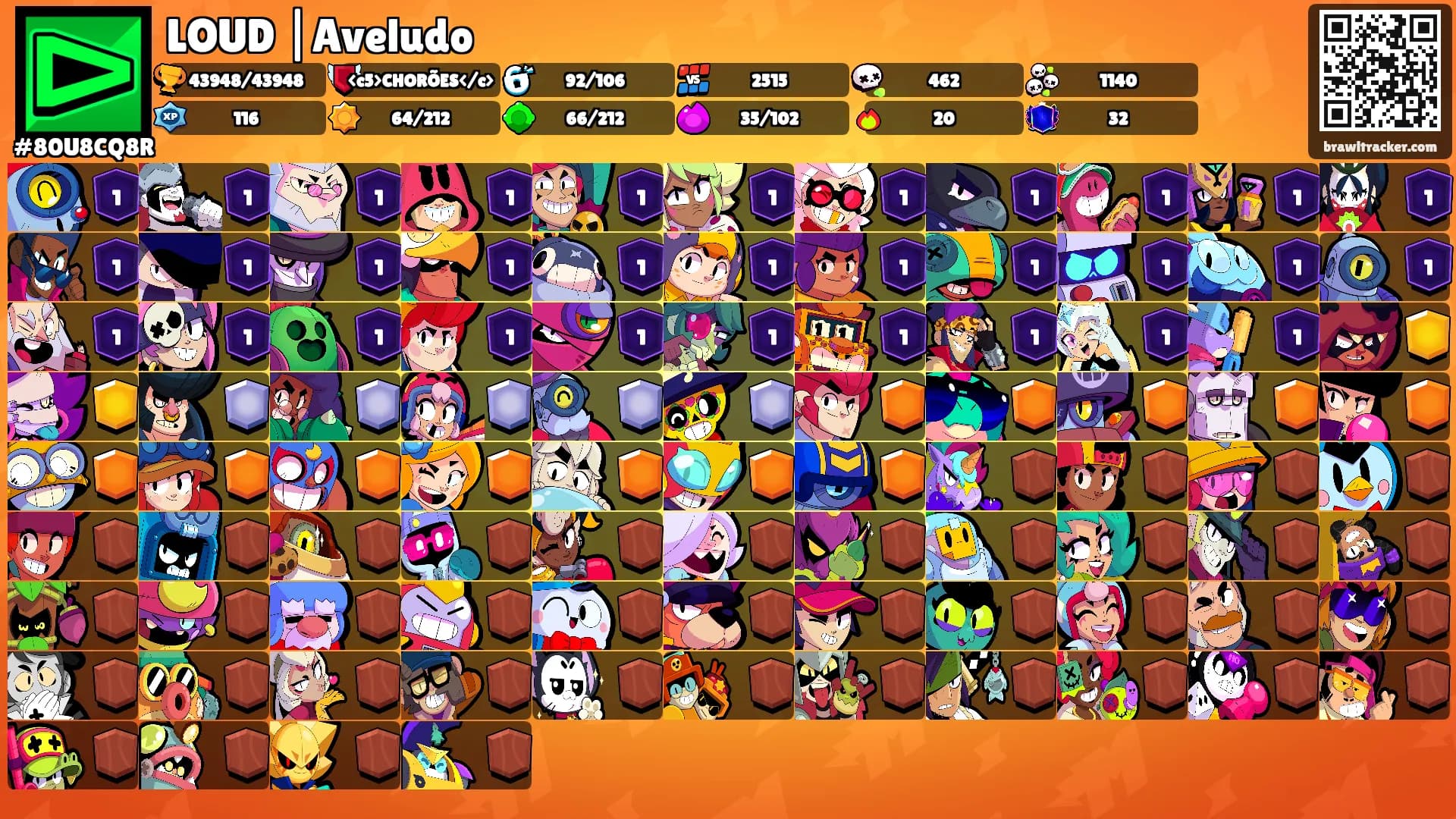 LOUD |Aveludo's Ranks