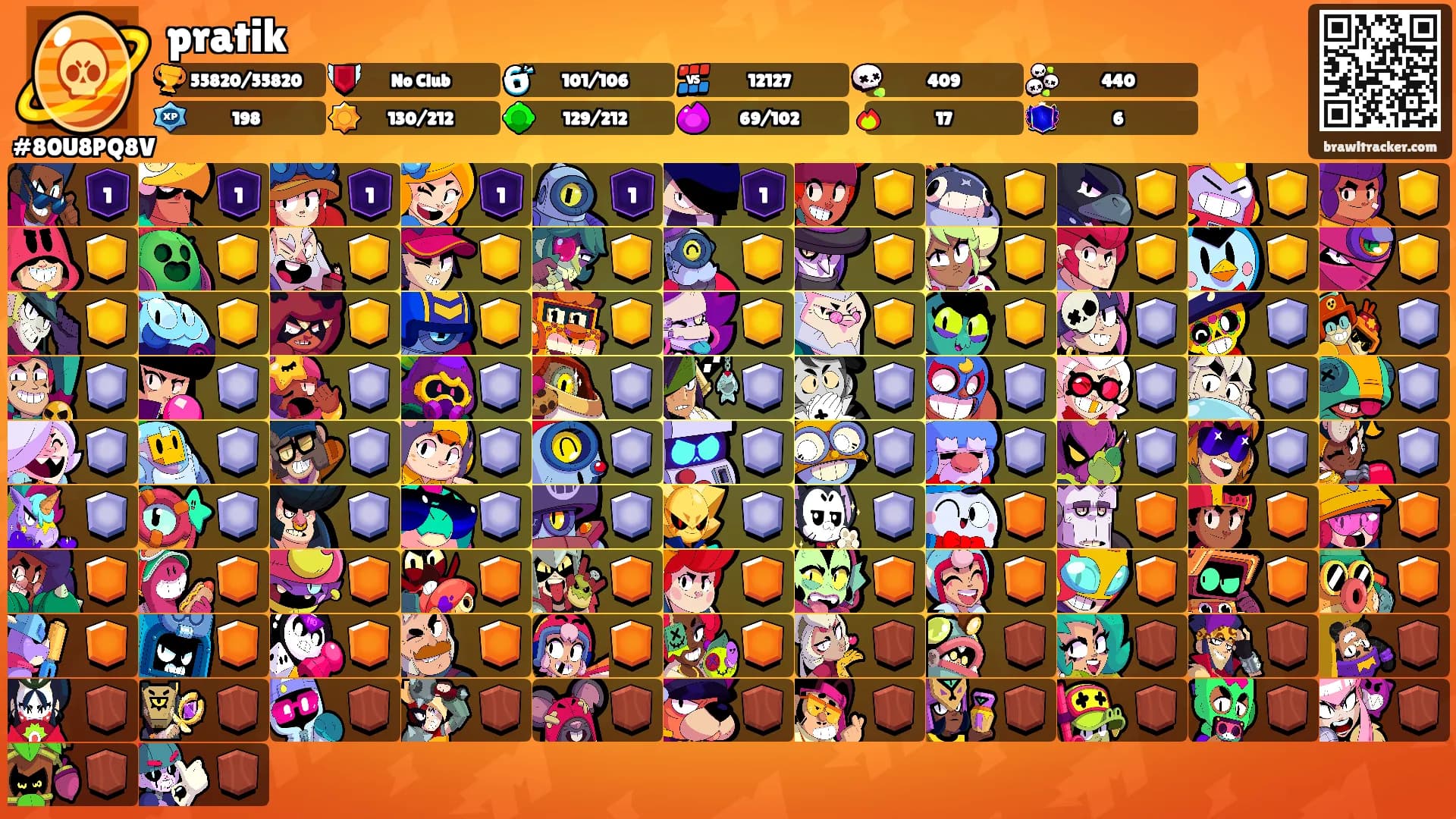 pratik's Ranks