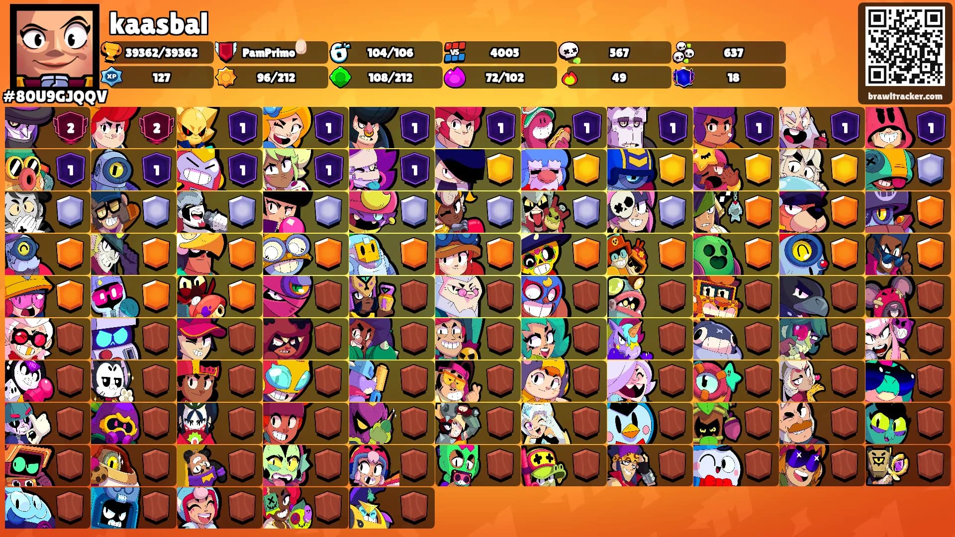 kaasbal's Ranks
