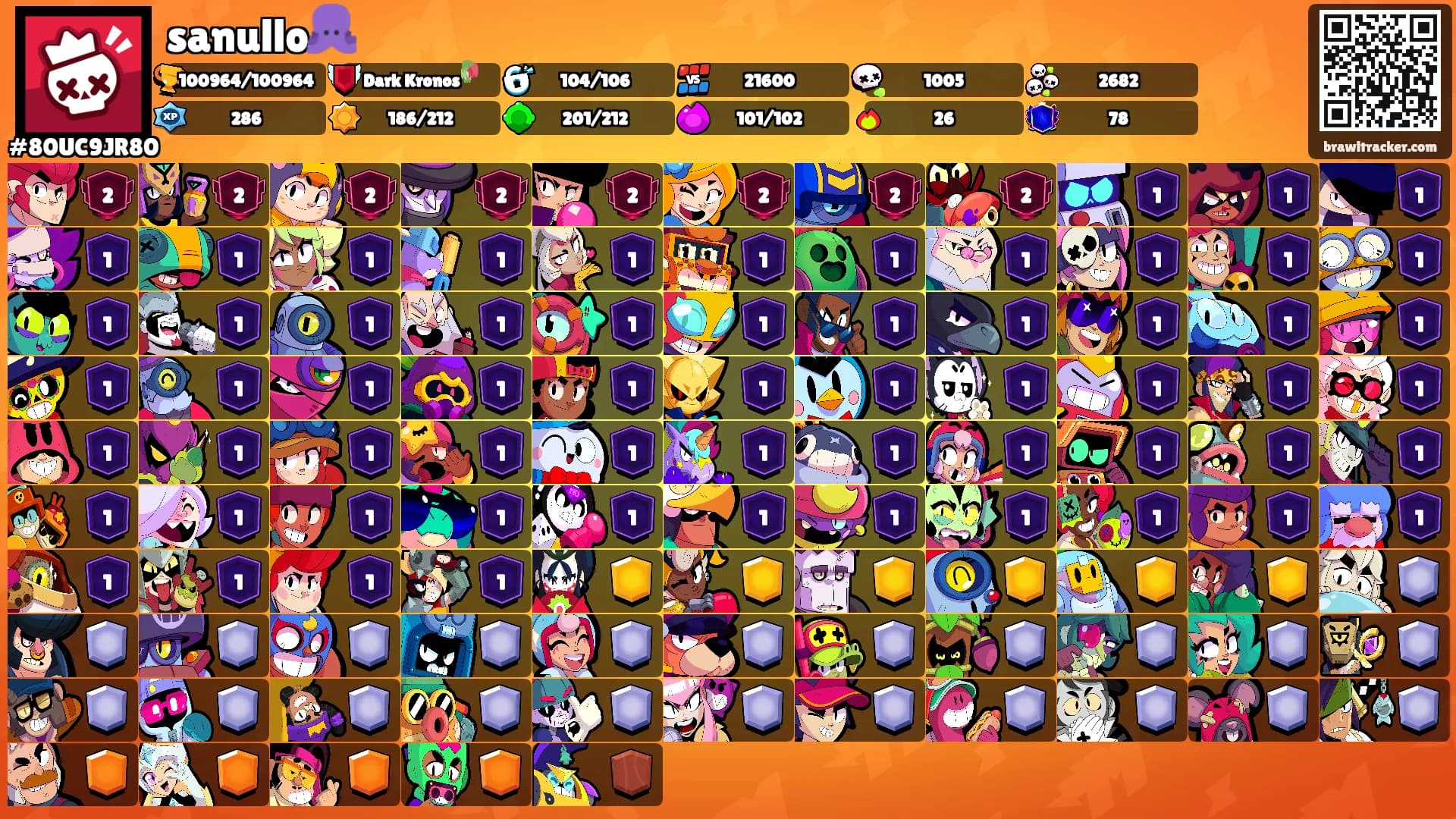 sanullo🐙's Ranks