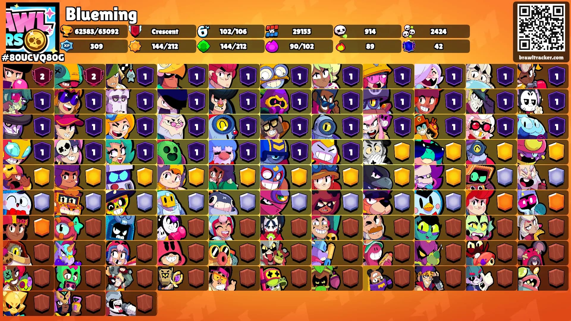 Blueming's Ranks