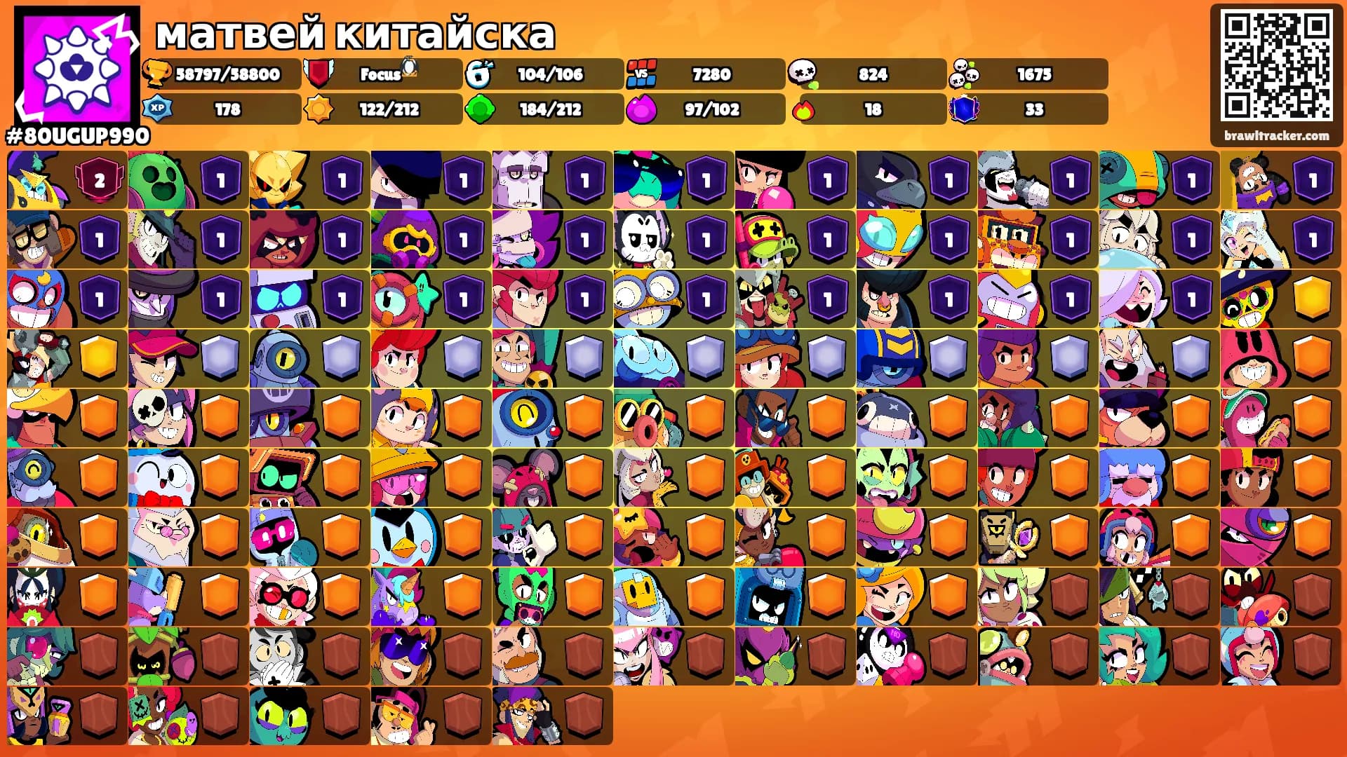 матвей китайска's Ranks