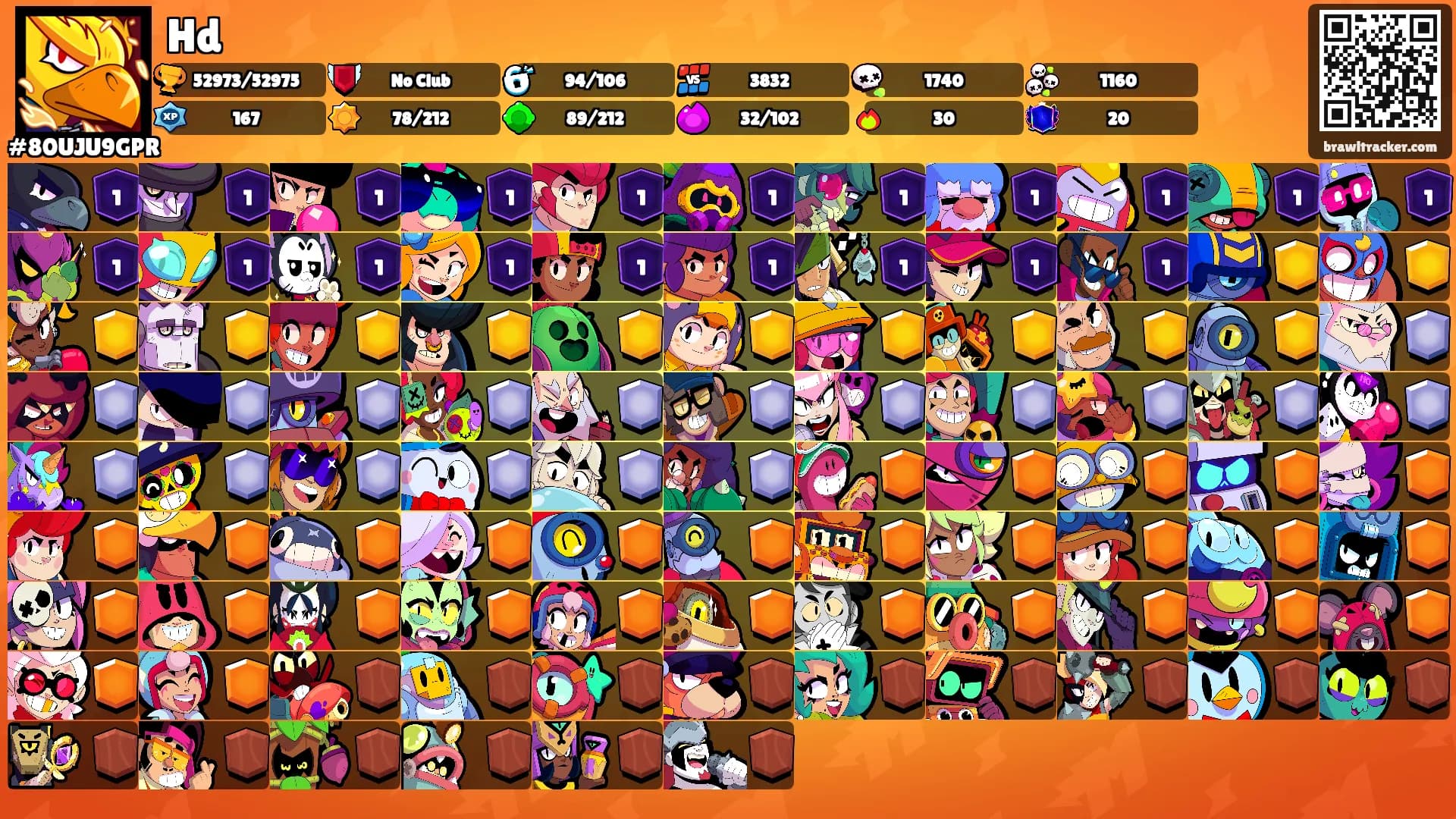 Hd's Ranks