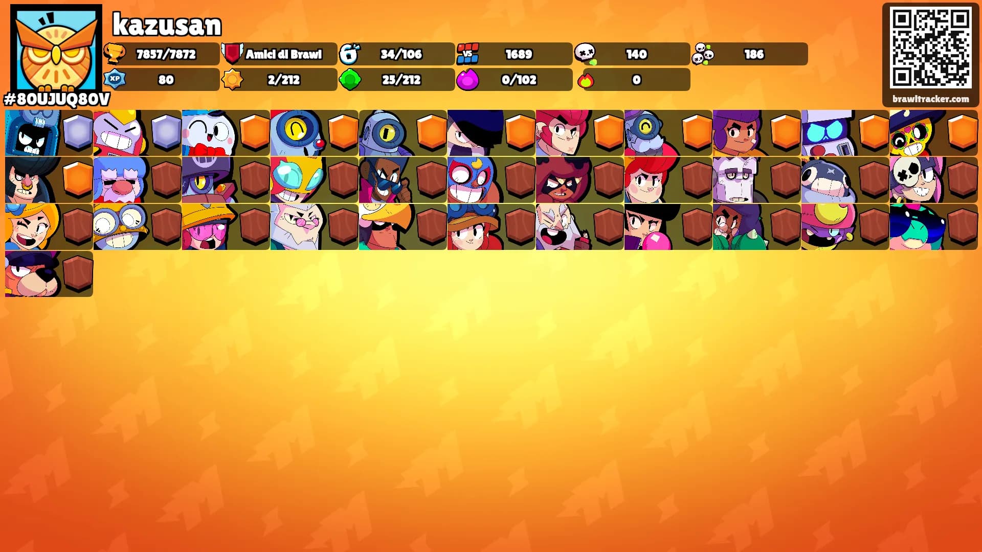 kazusan's Ranks